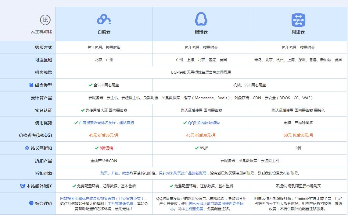 安仁云主机代理对比.jpg
